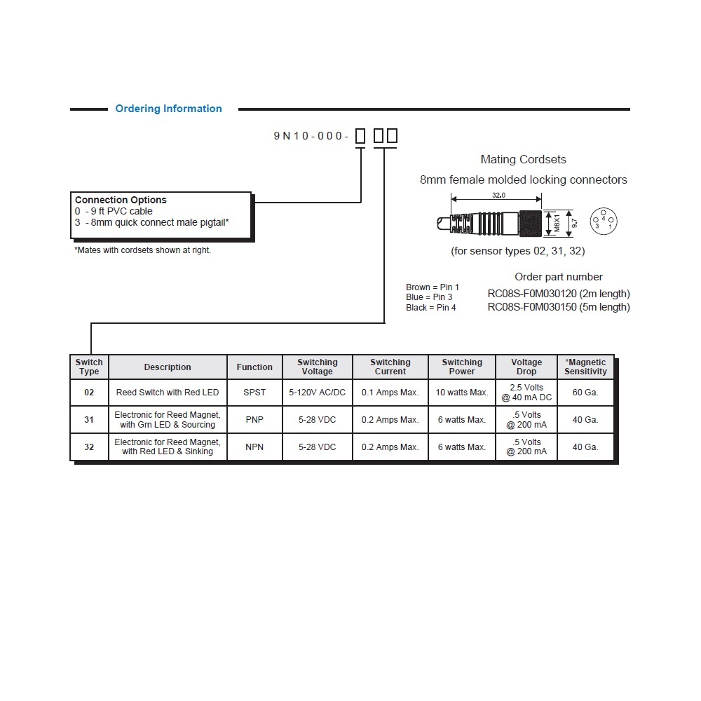 9N10-000-331 CANFIELD CYLINDER SWITCH<BR>ELECTRONIC, PNP 5-28VDC, LED, M8 QUICK DISC.